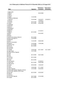 List of States party to P III as of 30 August 2012.xls