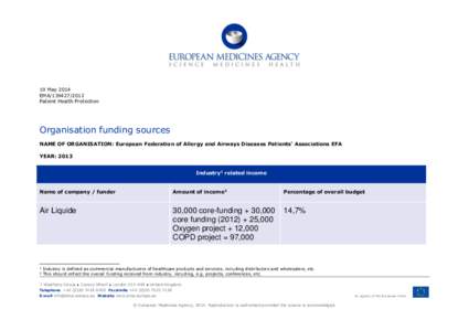 19 May 2014 EMA[removed]Patient Health Protection Organisation funding sources NAME OF ORGANISATION: European Federation of Allergy and Airways Diseases Patients’ Associations EFA