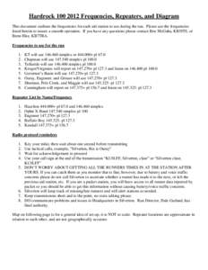 HardrockFrequencies, Repeaters, and Diagram This document outlines the frequencies for each aid station to use during the run. Please use the frequencies listed herein to insure a smooth operation. If you have 