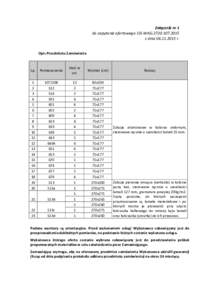 Załącznik nr 1 do zapytania ofertowego CIS-WAGz dniar. Opis Przedmiotu Zamówienia  Lp.