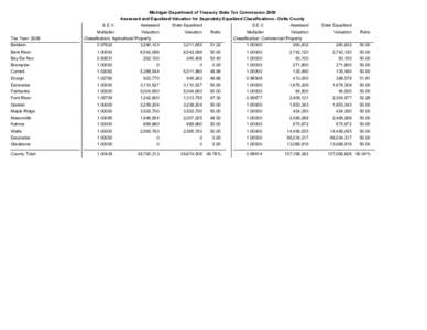 2008 Assessed & Equalized Valuations - Delta County