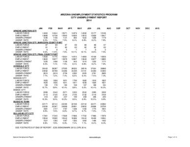 ARIZONA UNEMPLOYMENT STATISTICS PROGRAM CITY UNEMPLOYMENT REPORT 2014 JAN FEB