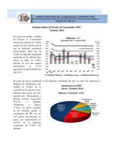 Informe Índice de Precios al Consumidor (IPC) Octubre 2014 En el mes de octubre, el Índice de Precios al Consumidor arrojó una variación de -0.08% respecto al mes anterior, por lo