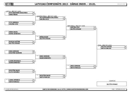 LATVIJAS ČEMPIONĀTS[removed]DĀMAS INDIV[removed]LAST 16 - BEST OF 7 LEGS 1 IEVA BRIKMANE-BUKLOVSKA ANNA FĪRERE