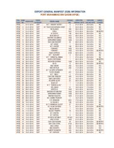 EXPORT GENERAL MANIFEST (EGM) INFORMATION PORT MUHAMMAD BIN QASIM (KPQE) COLL EGM VESSEL EGM DATE CODE NO.