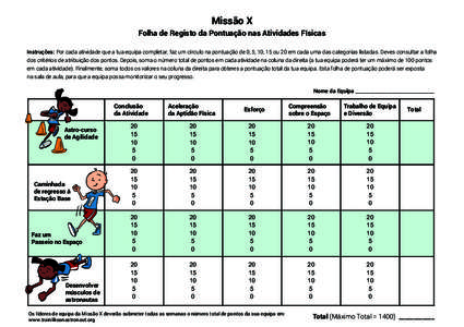 Missão X Folha de Registo da Pontuação nas Atividades Físicas Instruções: Por cada atividade que a tua equipa completar, faz um círculo na pontuação de 0, 5, 10, 15 ou 20 em cada uma das categorias listadas. Dev