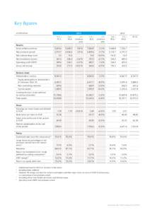 Key figures 2014 in EUR million  2013