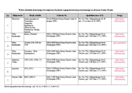 Wykaz aktualnie obowiązujących miejscowych planów zagospodarowania przestrzennego na obszarze Gminy Tarnów Lp. Miejscowość  4.