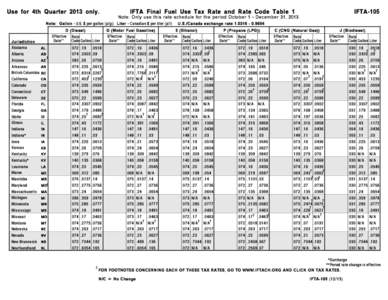 Use for 4th Quarter 2013 only.  IFTA Final Fuel Use Tax Rate and Rate Code Table 1 Note: Only use this rate schedule for the period October 1 - December 31, 2013.