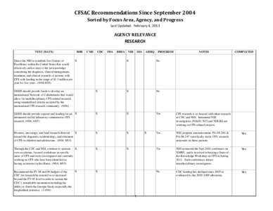CFSAC Recommendations Since September 2004