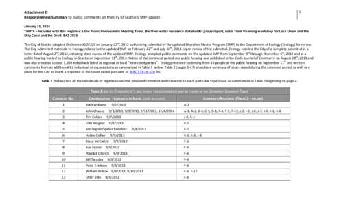 1  Attachment D Responsiveness Summary to public comments on the City of Seattle’s SMP-update  January 10, 2014