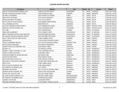 LICENSED WATER HAULERS Firm Name NESTLE WATERS NORTH AMERICA, INC. SPEEDY GONSOLIS POTABLE WATER M AND C EQUIPMENT BEN PORTA SHOWERS