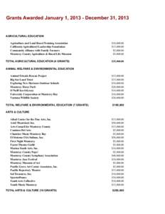 Grants Awarded January 1, [removed]December 31, 2013  AGRICULTURAL EDUCATION Agriculture and Land Based Training Association California Agricultural Leadership Foundation Community Alliance with Family Farmers