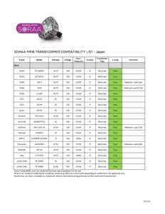 SORAA MR16 TRANSFORMER COMPATIBILITY LIST - Japan Brand Model  Wattage