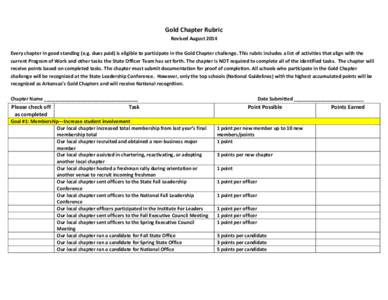 Gold Chapter Rubric Revised August 2014 Every chapter in good standing (e.g. dues paid) is eligible to participate in the Gold Chapter challenge. This rubric includes a list of activities that align with the current Prog