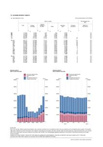 7.8. SPANISH RESERVE ASSETS  . Series depicted in chart.