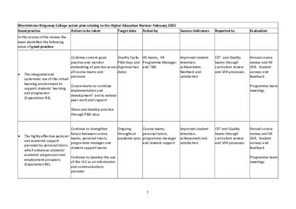 Westminster Kingsway College action plan relating to the Higher Education Review: February 2015 Good practice Action to be taken Target date Action by