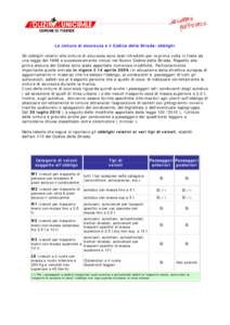 Le cinture di sicurezza e il Codice della Strada: obblighi Gli obblighi relativi alle cinture di sicurezza sono stati introdotti per la prima volta in Italia da una legge del 1988 e successivamente inclusi nel Nuovo Codice della Strada. Rispetto alla