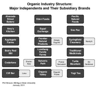 Organic Industry Structure: Major Independents and Their Subsidiary Brands Alvarado Street Bakery