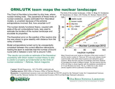 ORNL/UTK team maps the nuclear landscape  The nuclear density functional theory, coupled with state-of-the-art computational tools, was used to estimate the borders of the nuclear landscape and elucidate its properties.