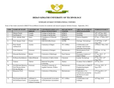    DEDAN KIMATHI UNIVERSITY OF TECHNOLOGY    SUMMARY OF DeKUT INTERNATIONAL VISITORS   