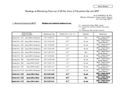 News Release  Readings at Monitoring Post out of 20 Km Zone of Fukushima Dai-ichi NPP As of 19:00 March 26, 2011 Ministry of Education, Culture, Sports, Science and Technology (MEXT)