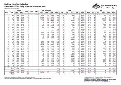 Ballina, New South Wales September 2014 Daily Weather Observations Observations from Ballina Airport. Date