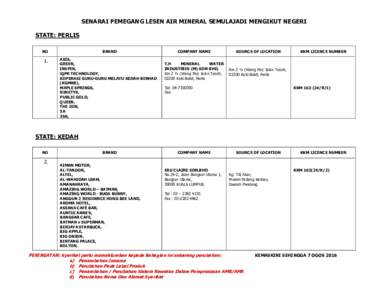 SENARAI PEMEGANG LESEN AIR MINERAL SEMULAJADI MENGIKUT NEGERI STATE: PERLIS NO 1.