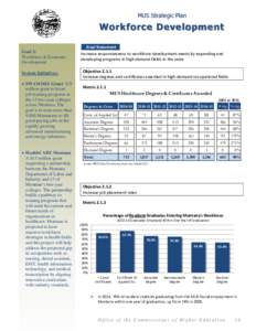 MUS Strategic Plan  Workforce Development Goal 2: Workforce & Economic Development