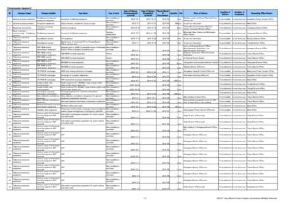 【Communication Equipment】 № Category (large)  1