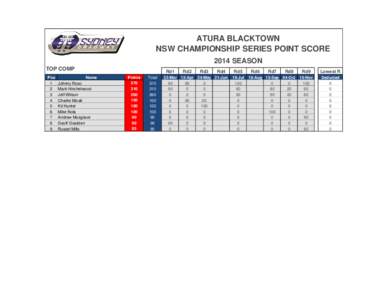 ATURA BLACKTOWN NSW CHAMPIONSHIP SERIES POINT SCORE 2014 SEASON TOP COMP Pos 1