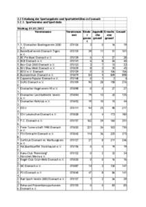3.2 Erhebung der Sportangebote und Sportaktivitäten in Eisenach[removed]Sportvereine und Sportclubs Stichtag: [removed]