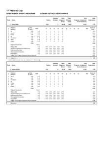 17° Merano Cup SENIOR MEN SHORT PROGRAM Rank  JUDGES DETAILS PER SKATER