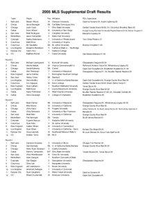 2005 MLS Supplemental Draft Results.xls