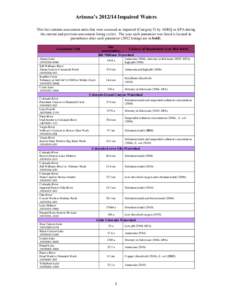 Arizona’s[removed]Impaired Waters This list contains assessment units that were assessed as impaired (Category 5) by ADEQ or EPA during the current and previous assessment listing cycles. The year each parameter was li