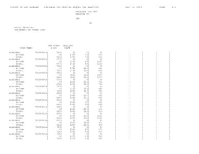 COUNTY OF LOS ANGELES  PASADENA USD SPECIAL PARCEL TAX ELECTION MAY