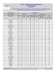 Number of Children Paid by Age Category and Service Setting June[removed]Reflects initial payments in the reporting month and retroactive certificate payments or adjustment payments made during the subsequent two months) A