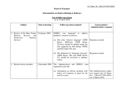 LC Paper No. CB[removed])  Panel on Transport Subcommittee on Matters Relating to Railways List of follow-up actions (as at 15 April 2010)