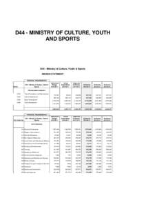 D44 - MINISTRY OF CULTURE, YOUTH AND SPORTS D44 - Ministry of Culture, Youth & Sports MISSION STATEMENT FINANCIAL REQUIREMENTS