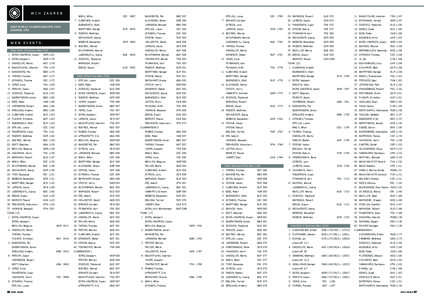 FIVB World Championship results / Table tennis at the 2004 Summer Olympics / Comparison of IOC /  FIFA /  and ISO 3166 country codes