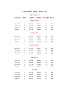 Camarillo MLS listings - Homes sold Single family homes Sq. Footage Solds