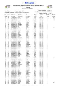 Pojedinačni plasman u etapi / Stage classification 1 Ruma Datum / Date: [removed]