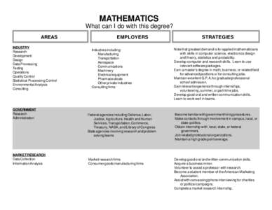 MATHEMATICS What can I do with this degree? AREAS INDUSTRY Research Development