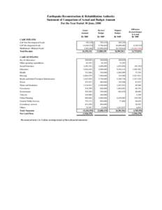 Earthquake Reconstruction & Rehabilitation Authority Statement of Comparison of Actual and Budget Amount For the Year Ended 30 June, 2008 CASH INFLOWS GoP Non Development Funds