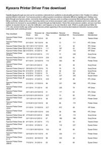 Computer hardware / Kyocera / Printer / Seiko Epson / Media technology / Office equipment / Device drivers / Technology