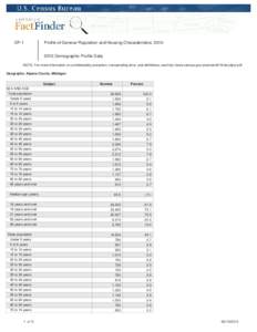 DP-1  Profile of General Population and Housing Characteristics: Demographic Profile Data  NOTE: For more information on confidentiality protection, nonsampling error, and definitions, see http://www.census.gov