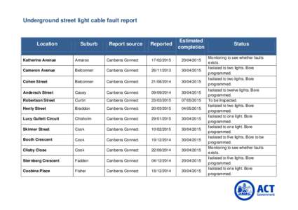 Underground street light cable fault report