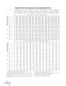 PRODUCTIVITY AND RELATED DATA, BUSINESS SECTOR Output per hour of all persons Period Business sector