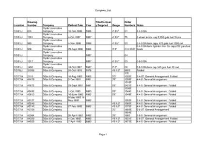 Complete_List  Location