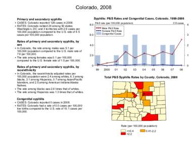 2008 Syphilis Profiles - Colorado